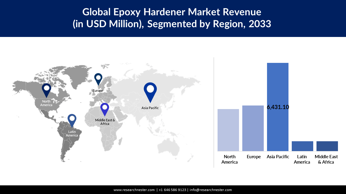 /admin/report_image/Epoxy Hardener Market Regional Report.PNG